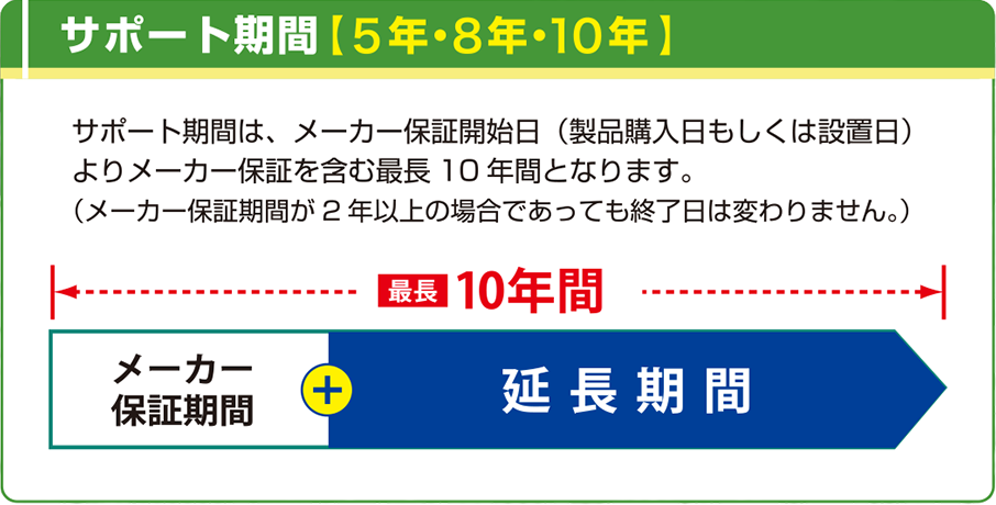 サポート期間 5年・8年・10年